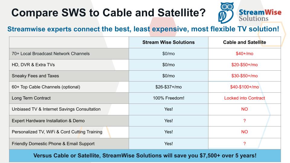 Comcast Xfinity 2022 Price Increases StreamWise Solutions