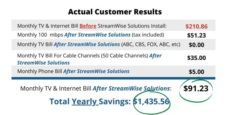 How To Cancel Xfinity (Comcast) Service In 6 Steps