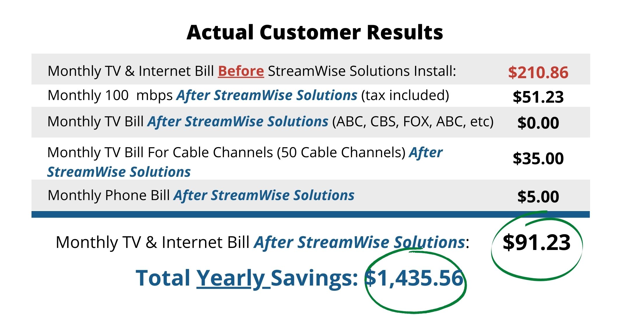 White House plan to ban early termination fees would jolt cable TV