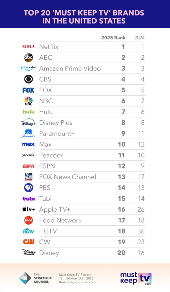 stream live tv