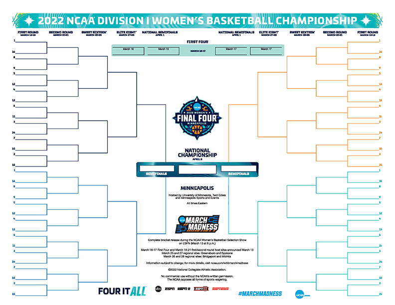 2022 NCAA Women's March Madness