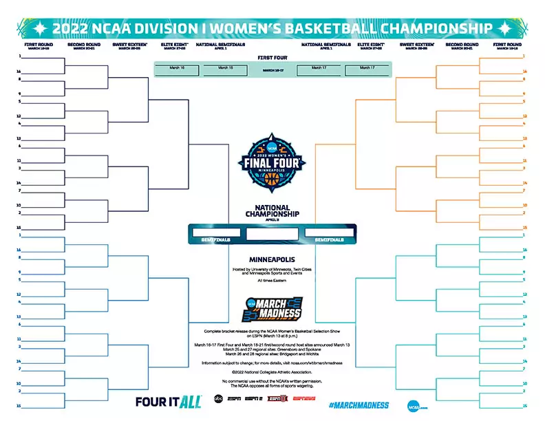 2022 NCAA Women's March Madness