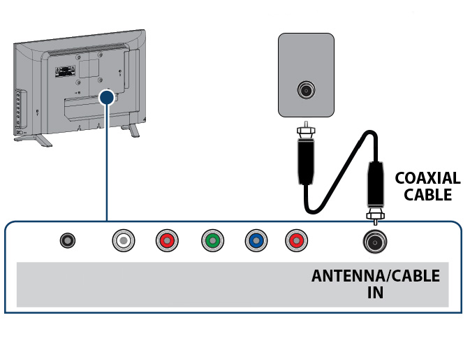 Coax connection to TV | StreamWise Solutions