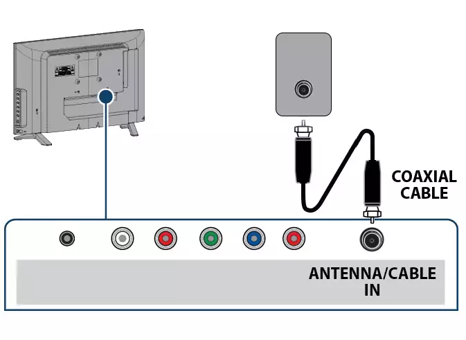 Coax connection to TV | StreamWise Solutions