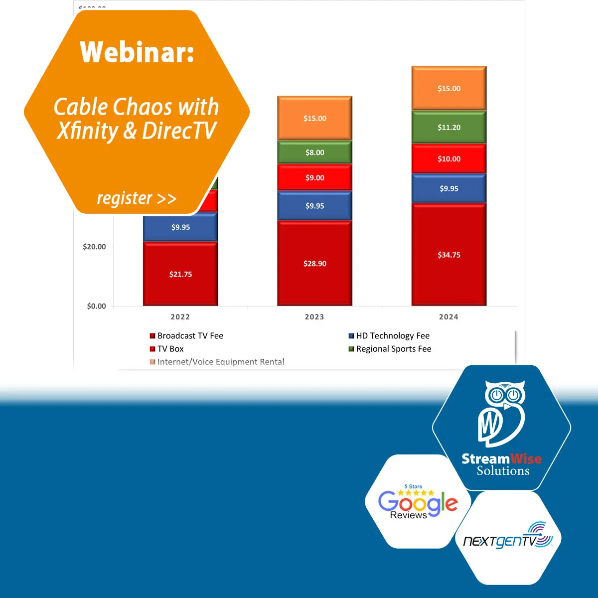 Xfinity & DirecTV 2024 Webinar | StreamWise Solutions