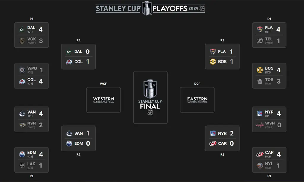 2024 NHL Playoff Bracket 2024 NHL Playoff Bracket Round 2 | StreamWise Solutions.