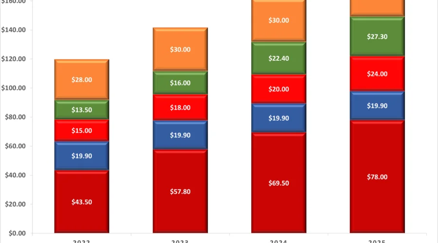 comcast xfinity 2025 price increases | StreamWise Solutions