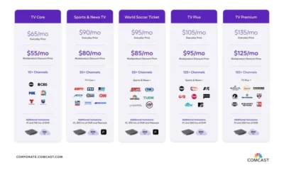 Xfinity All In TV Plans